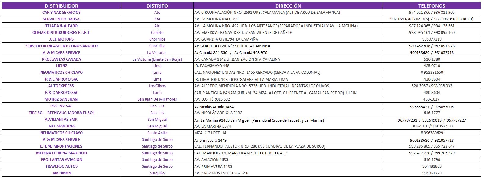 DISTRIBUIDORES NEXEN LIMA MAYO 23