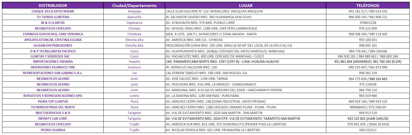 DISTRIBUIDORES NEXEN PROVINCIA MAYO 23