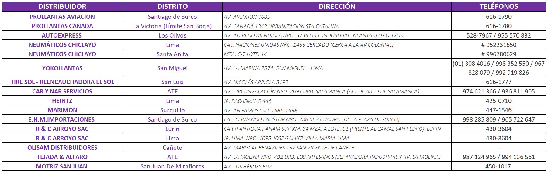 distribuidores nexen lima set 2024